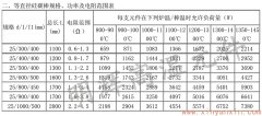 25等直径硅碳棒常用规格、功率、电阻范围表