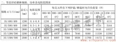 35等直径硅碳棒常用规格、功率、电阻范围表