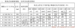 粗端式硅碳棒8-14常用规格功率电阻范围表