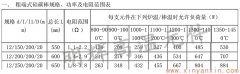 粗端式硅碳棒12-20常用规格功率电阻范围表