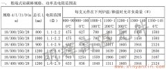 粗端式硅碳棒18-28常用规格功率电阻范围表