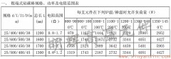 粗端式硅碳棒25-38常用规格功率电阻范围表