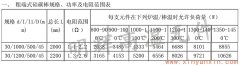 粗端式硅碳棒30-45常用规格功率电阻范围表