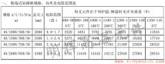 粗端式硅碳棒40-56常用规格功率电阻范围表